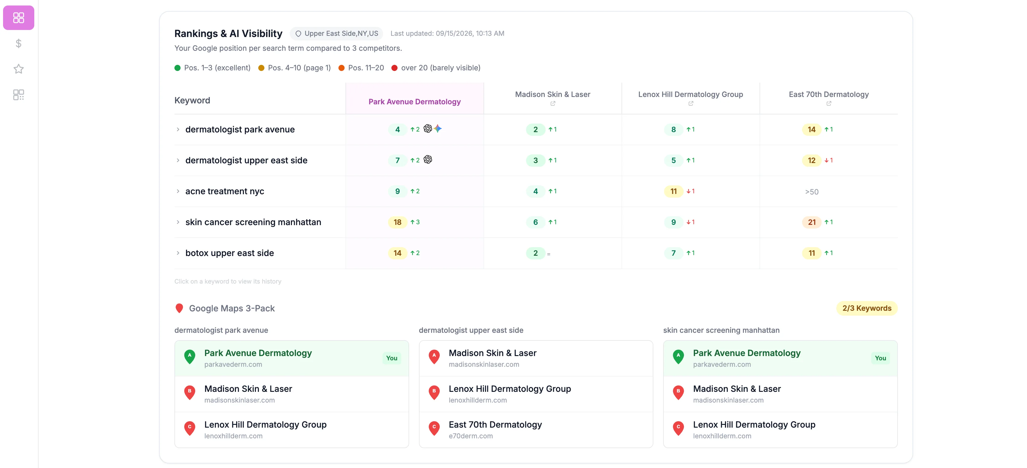Sample appeario Audit: Google rankings, AI visibility, and the Map Pack for a dermatology practice compared with three nearby practices